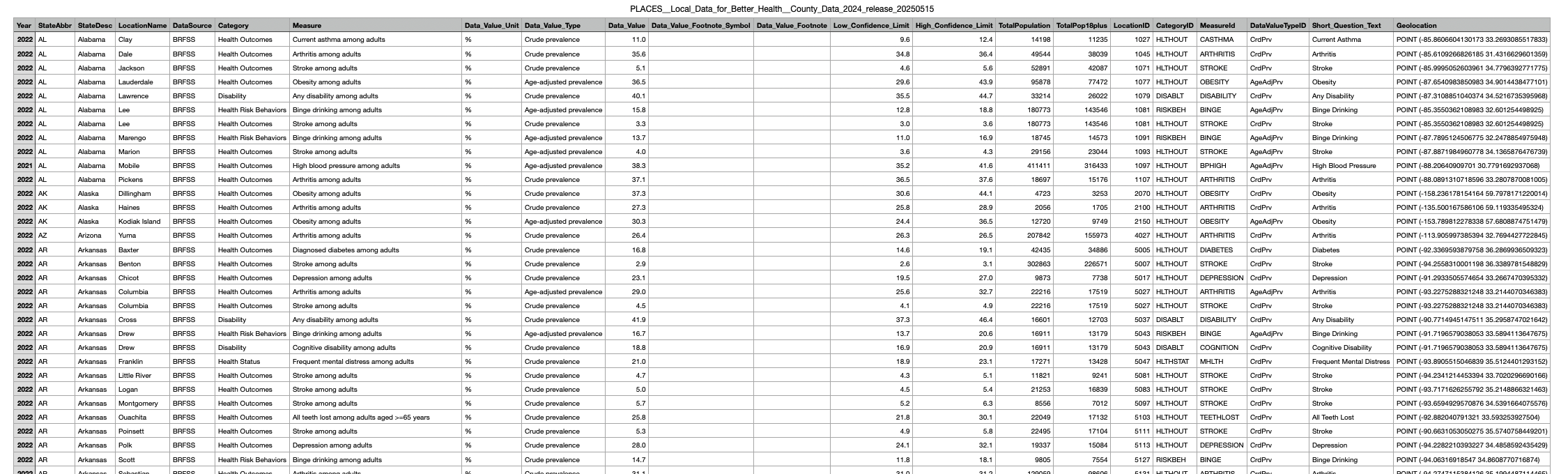 Screenshot showing a preview of the community health and environment dataset with columns for neighborhood, health indicators, and environmental factors.