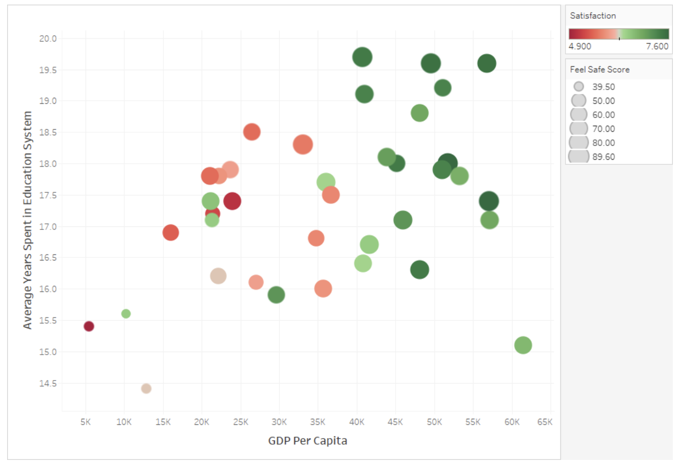 Examples of multi-variable visualizations: a scatter plot with color and size encoding, small multiples showing the same relationship across different categories, and a visualization with interactive elements.