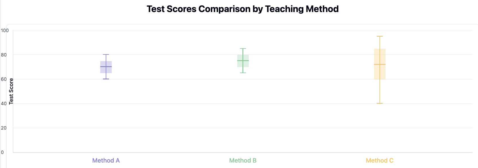 Two scenarios: one showing large between-group differences with small within-group variation, and another showing small between-group differences with large within-group variation.